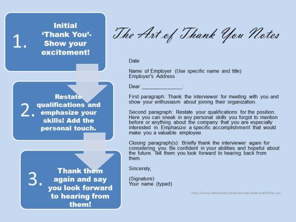 The Art of Thank You Notes Blog