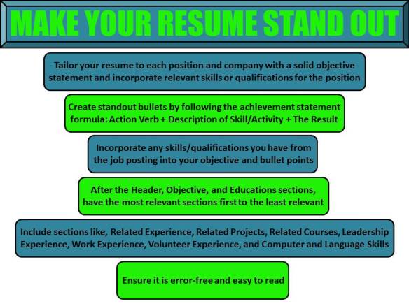 Make Your Resume Stand Out.jpg